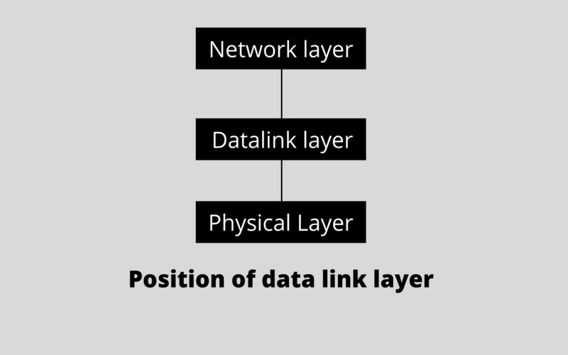 Vai tro cua data link layer
