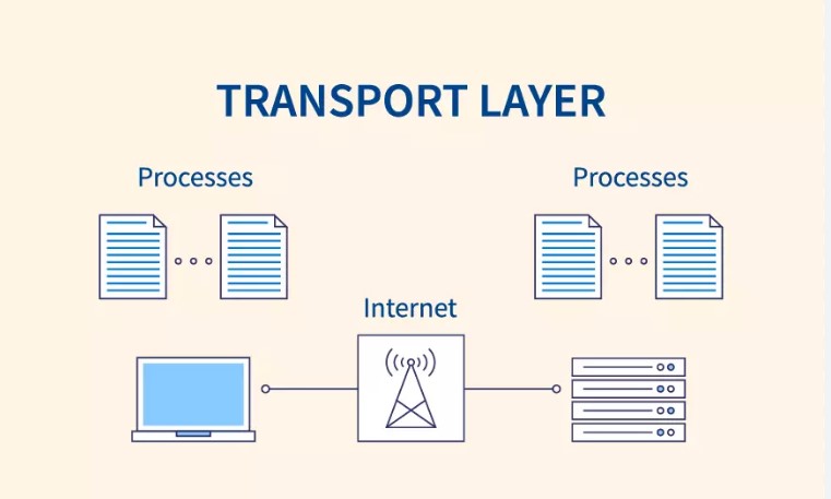 Chức năng và giao thức tại tầng giao vận (Transport Layer)