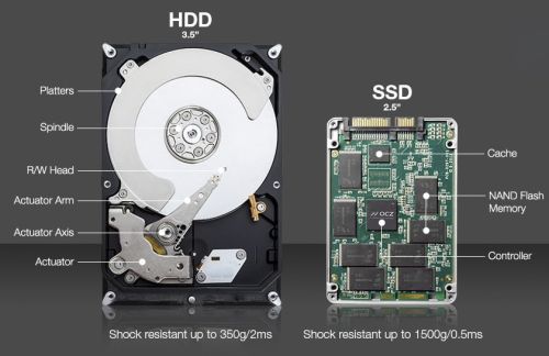 O-cung-SSD-laptop-danh-thuc-tiem-nang-vo-han