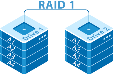 Raid-1-la-gi