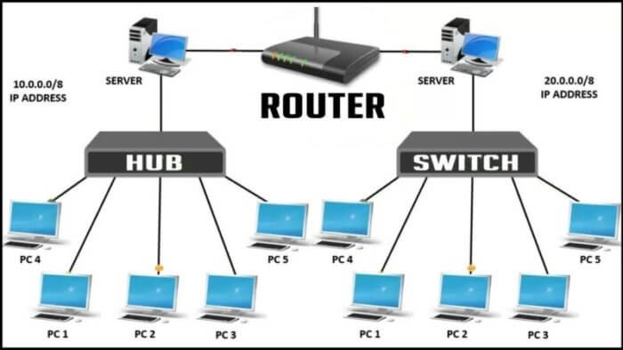 Cach-su-dung-hub-va-switch