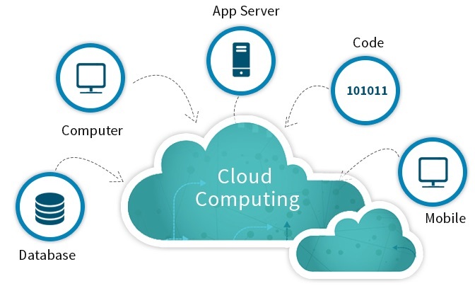 Loi-ich-cua-Public-Cloud-Computing