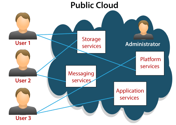 Tai-sao-chon-Public-Cloud-Computing