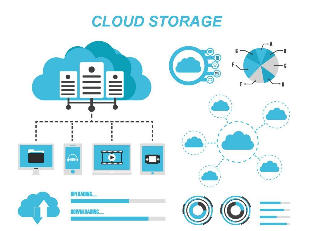 Uu-diem-cua-Cloud-Storage